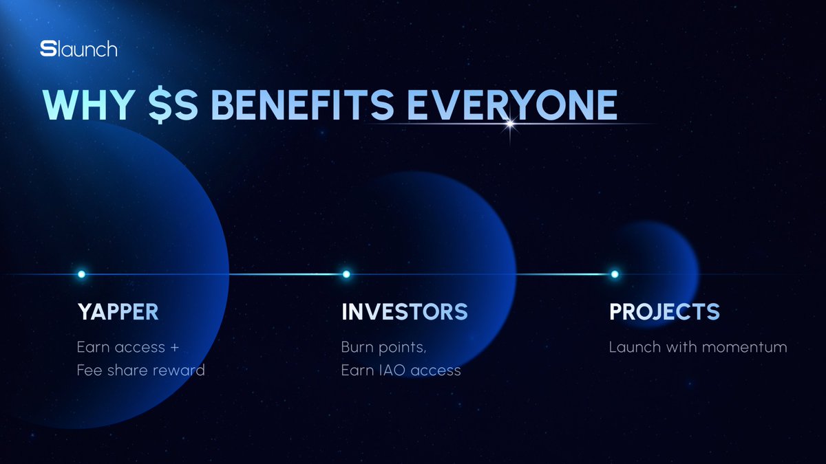 💎 WHY $S BENEFITS EVERYONE 💎 

$S is the engine behind Slaunch. Whether you’re building projects, trading tokens, or helping steer the platform, $S gives you the tools and incentives to play an active role in our success.

🔹 Yappers
Create and share content about Slaunch and
