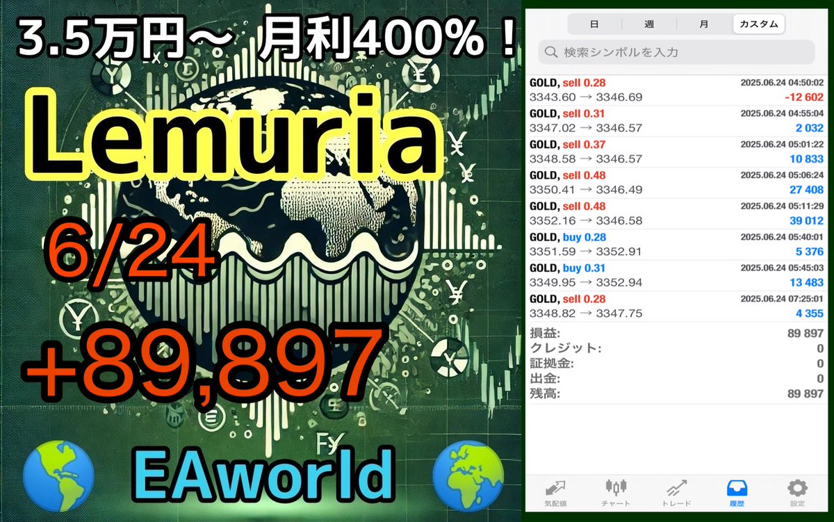 6月24日収支

FX自動売買ツール
🌍Lemuria(3.5万円～)
+89,897円

✍️スタンダード口座で3.5万円から運用可能！
✍️超爆益タイプ！
✍️2～3日で元本回収！
✍️想定月利400%前後

無料EA配布受取オプチャは▼
onl.bz/kjq727w

ad FOMC 利上げ 不労所得