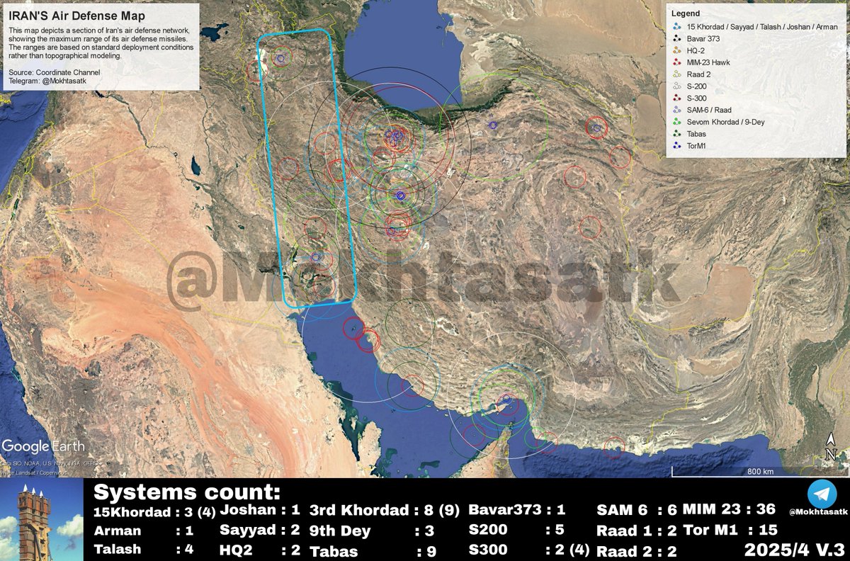Ali Jezzini (@aly_jezzini) on Twitter photo <a href="/ripplebrain/">Amerikanets 📉</a> You defo need planes, sorry.
In a defensive role, you need standoff-range AA planes in the middle of the country, possibly with AWACS. Destroying a few radars west allows the Israelis to use the terrain to sneak.
A plane with R-37 or PL-15 with an energy advantage can deny that. <a href="/ripplebrain/">Amerikanets 📉</a> You defo need planes, sorry.
In a defensive role, you need standoff-range AA planes in the middle of the country, possibly with AWACS. Destroying a few radars west allows the Israelis to use the terrain to sneak.
A plane with R-37 or PL-15 with an energy advantage can deny that.