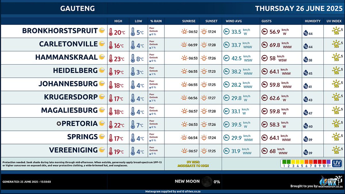 🇿🇦 Gauteng #WeatherForecast
Thursday 26 June 2025