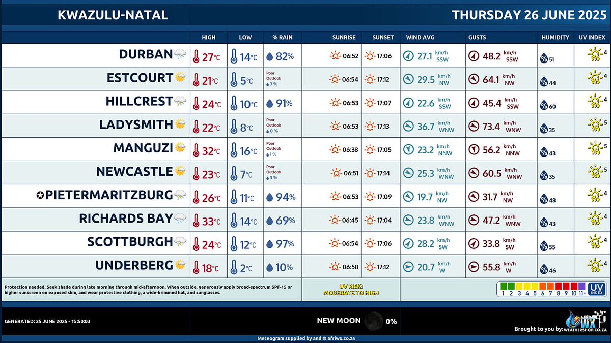 🇿🇦 Kwazulu-Natal #WeatherForecast
Thursday 26 June 2025