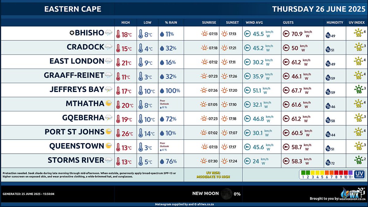 🇿🇦 Eastern Cape #WeatherForecast
Thursday 26 June 2025