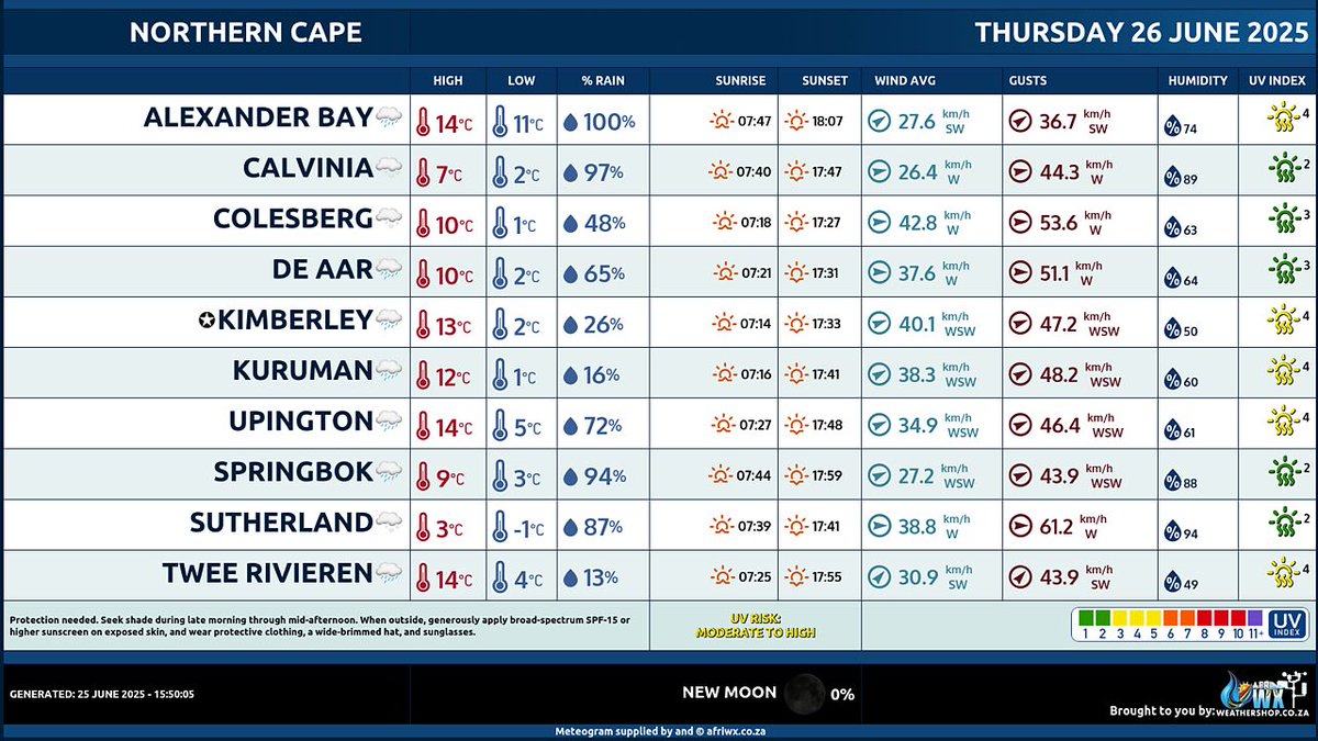 🇿🇦 Northern Cape #WeatherForecast
Thursday 26 June 2025