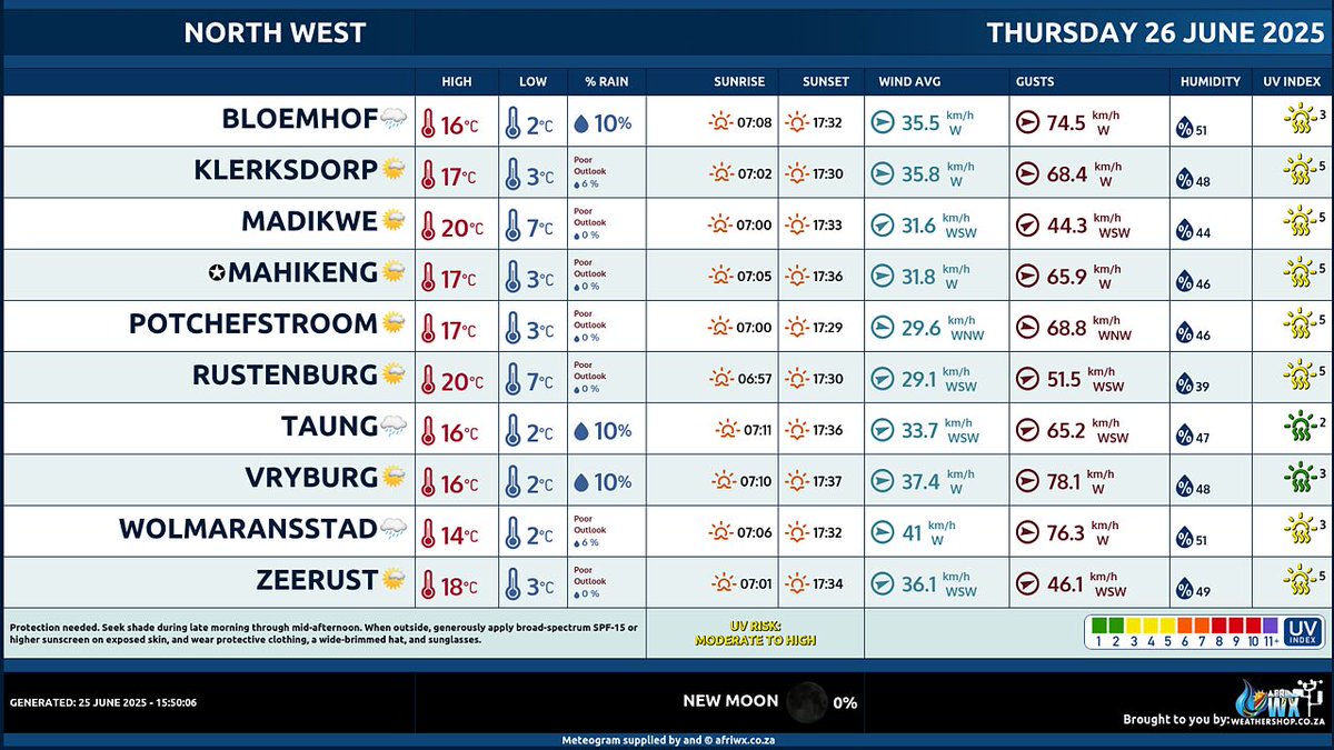 🇿🇦 North West #WeatherForecast
Thursday 26 June 2025