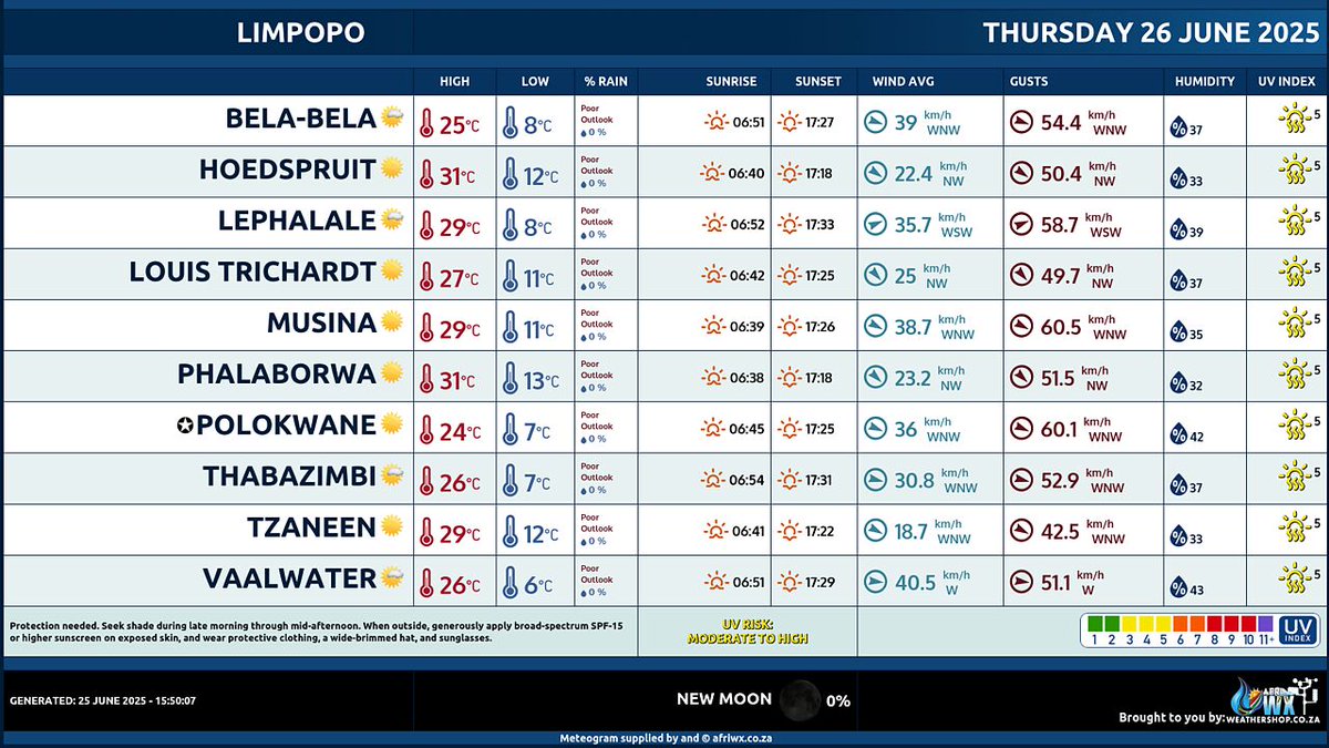 🇿🇦 Limpopo #WeatherForecast
Thursday 26 June 2025