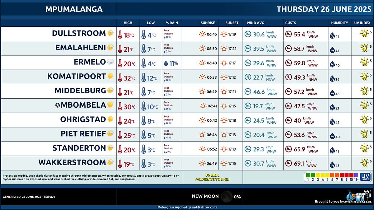 🇿🇦 Mpumalanga #WeatherForecast
Thursday 26 June 2025