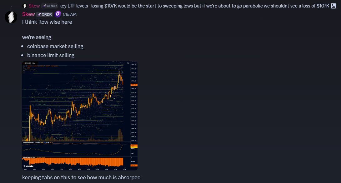 52kskew's tweet image. I post frequent flow &amp;amp; market updates in the trading talk channel in cantina 

you&apos;re missing out if you aren&apos;t in the cantina
discord.gg/cantina

PS $107K key price for today&apos;s direction