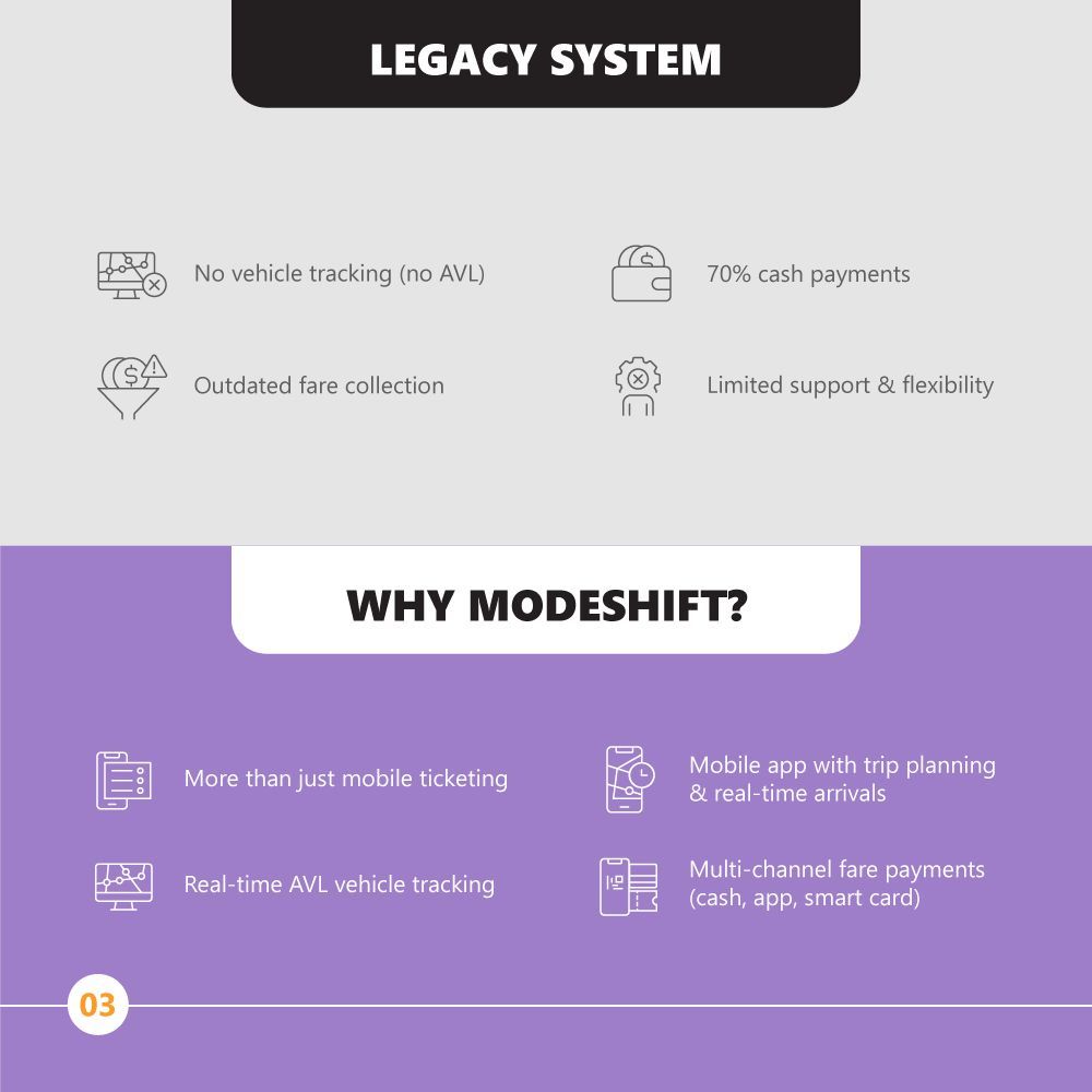 Modeshift tweet media
