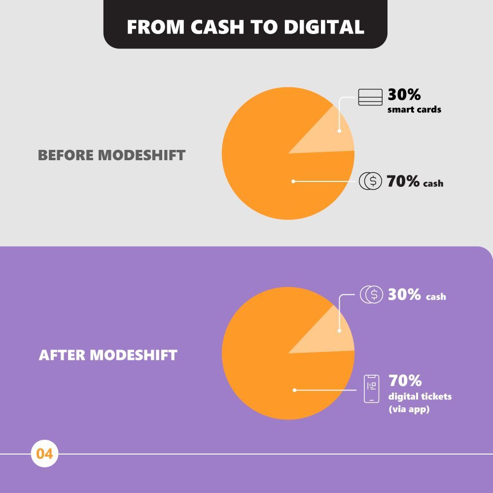 Modeshift tweet media