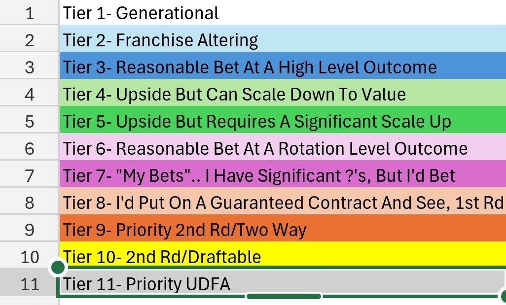 HoboJ_'s tweet photo. Alright, draft day is here and so is my final 2025 NBA Draft Big Board Top 60! Work and life has been busy so I'm glad I got this done! First picture is the tiers I use every year.

Happy Draft Day!!!! https://t.co/euWt3OOpis