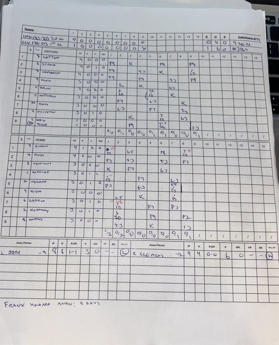 TableTopMania⚾️ (@tabletopmania) on Twitter photo <a href="/SteveDugan1950/">John Steven “Steve” Dugan</a> <a href="/BloggerTubbs/">Tubbs Baseball Blog</a> <a href="/KennJDodgerBlue/">Frogs PaPa</a> <a href="/APBAreplay/">APBAreplay</a> <a href="/apbamlb1987/">APBAmlb1987</a> <a href="/oriolesrise/">Cliff</a> <a href="/AlexanderRaine7/">APBA 1973 Replay ⚾️</a> <a href="/TheFrizz87/">Scott F</a> 9-20-22
Schmidt’s 1st inning RBI single stands up as Clemens outduels John in a 1-0 Reds victory over the Clowns!
IND(83-71) 0 4 0
CIN(87-67) 1 6 0
W: Clemens 17-11 3.58 ERA
L: John 13-10 4.05 ERA
SB: CIN-Singer 2(66)
Time of game: 1HR 37MIN. <a href="/SteveDugan1950/">John Steven “Steve” Dugan</a> <a href="/BloggerTubbs/">Tubbs Baseball Blog</a> <a href="/KennJDodgerBlue/">Frogs PaPa</a> <a href="/APBAreplay/">APBAreplay</a> <a href="/apbamlb1987/">APBAmlb1987</a> <a href="/oriolesrise/">Cliff</a> <a href="/AlexanderRaine7/">APBA 1973 Replay ⚾️</a> <a href="/TheFrizz87/">Scott F</a> 9-20-22
Schmidt’s 1st inning RBI single stands up as Clemens outduels John in a 1-0 Reds victory over the Clowns!
IND(83-71) 0 4 0
CIN(87-67) 1 6 0
W: Clemens 17-11 3.58 ERA
L: John 13-10 4.05 ERA
SB: CIN-Singer 2(66)
Time of game: 1HR 37MIN.