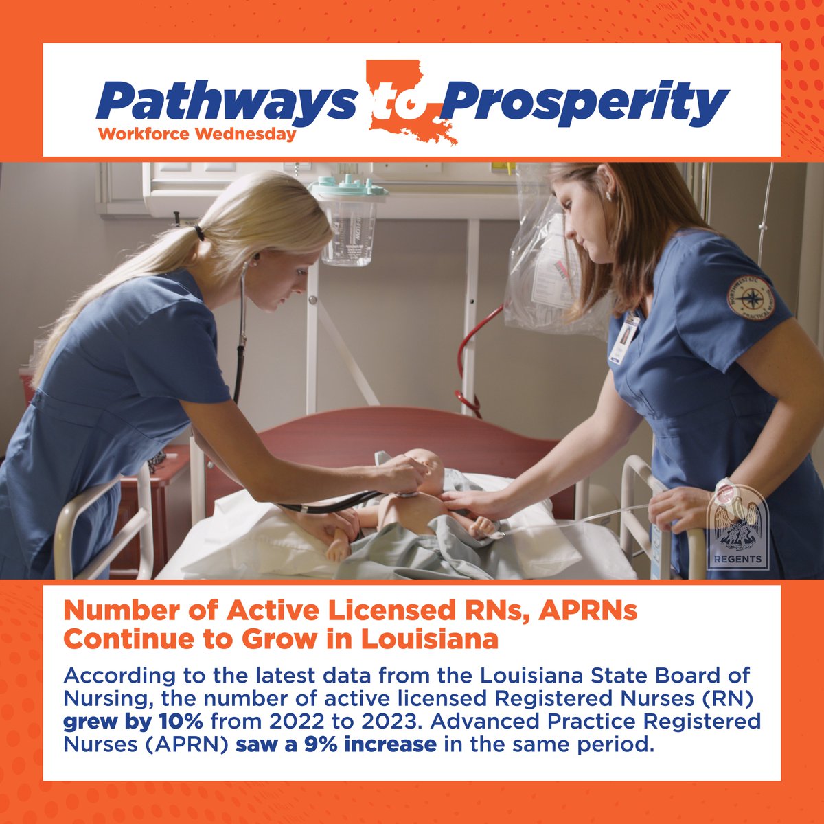 LA_Regents's tweet image. According to the latest data from the Louisiana State Board of Nursing:
☑️Number of active licensed RNs grew by 10% from 2022 to 2023!
☑️Number of active licensed APRNs saw a 9% increase in the same period!
REPORT: link.laregents.edu/HWCReport24
#LaProspers