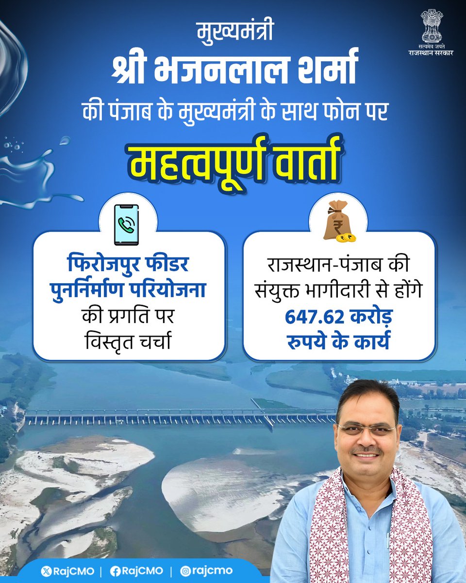 मुख्यमंत्री श्री भजनलाल शर्मा और पंजाब के मुख्यमंत्री श्री भगवंत मान के बीच फोन पर, फिरोजपुर फीडर पुनर्निर्माण परियोजना की प्रगति को लेकर, विस्तारपूर्वक चर्चा हुई। इसे देखते हुए गंगनहर क्षेत्र के किसानों के लिए, महत्वपूर्ण फिरोजपुर फीडर पुनर्निर्माण कार्य, शीघ्र प्रारंभ होने की