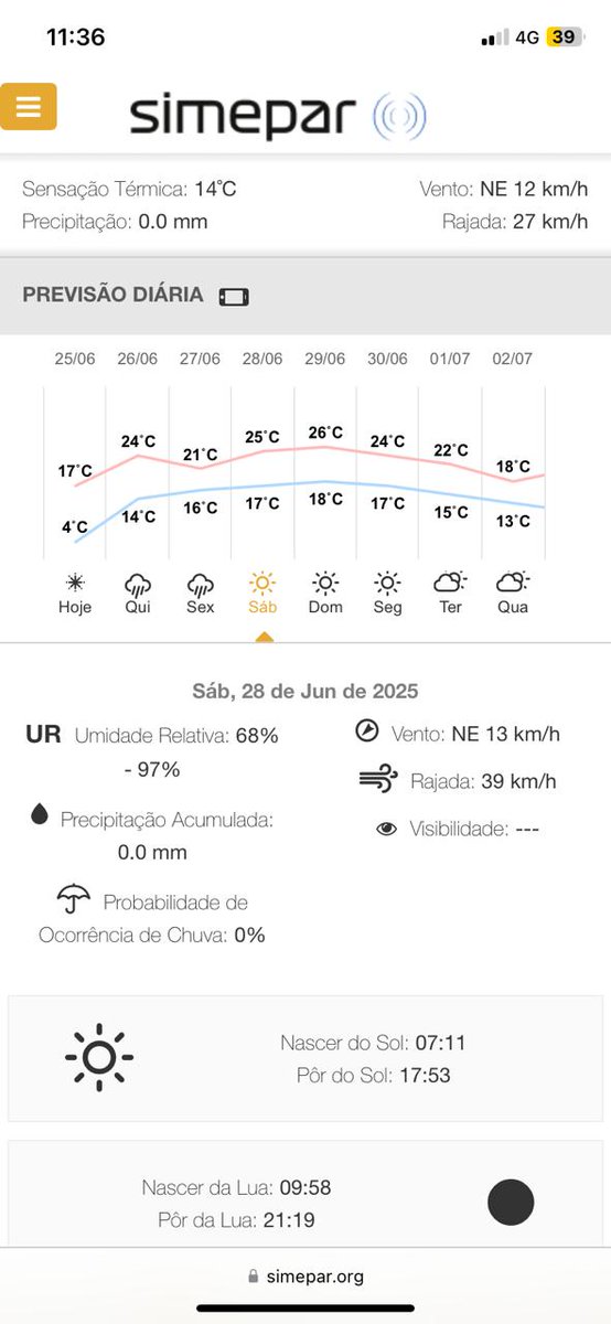 xdejunho's tweet image. Probabilidade de ocorrência de chuva ZERO 🥱 só vai ter chuva de paçoca 
QUEM NÃO GARANTIU O VIT AINDA É DOIDO