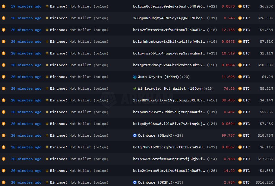 doi <a href="/hoteliercrypto/">Hoteliercrypto</a> bilang ATH soon?? dia gasadar binance lagi buangin barang wkwkwk #Bitcoin $BTC
