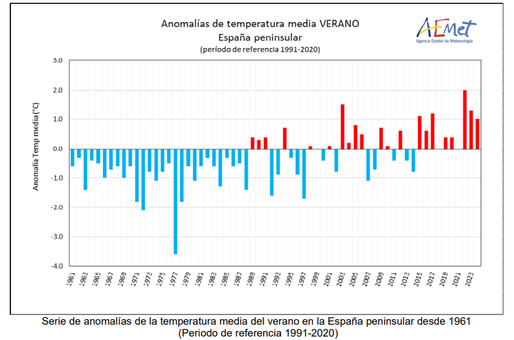 MeteoredES's tweet photo. @benjipeto No es nuevo, pero tampoco es como antes. https://t.co/yFb979BpTw