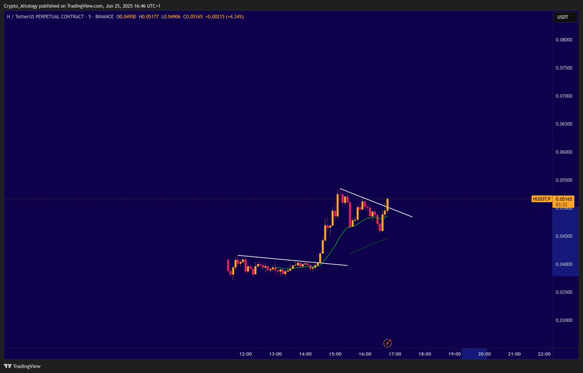 $H fudders in disbelief.  Up 35% on my buys.  Will be holding to multi billion dollar MC.