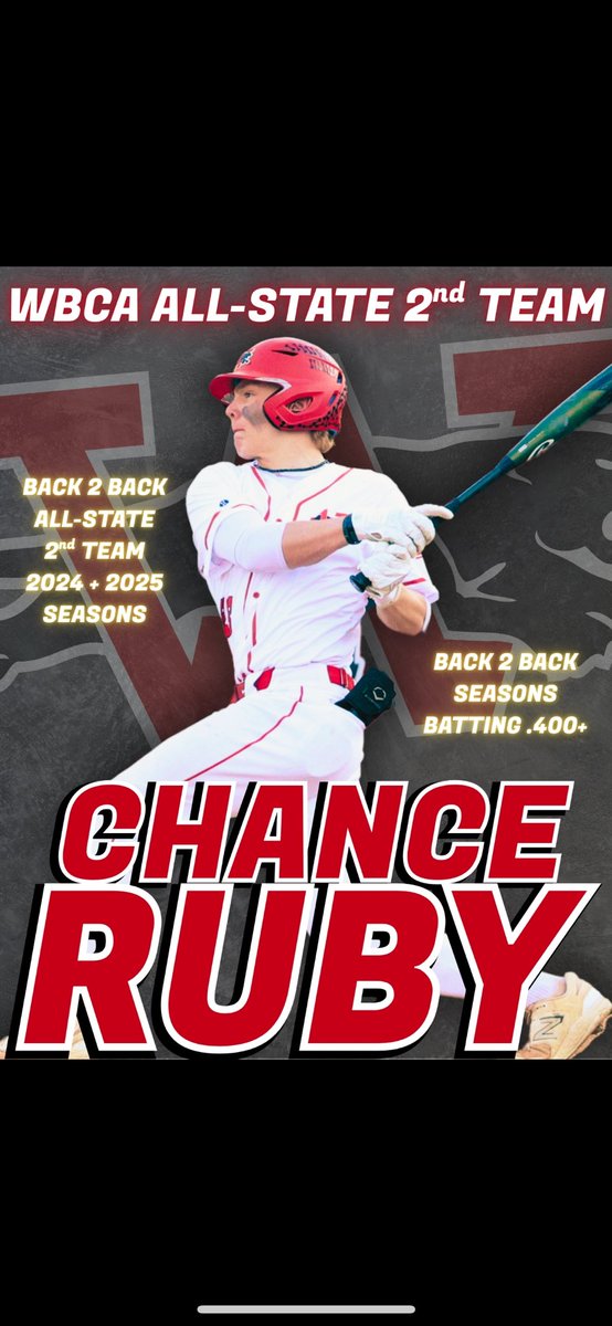 Wilmot Panther Baseball (@wilmotbaseball) on Twitter photo 