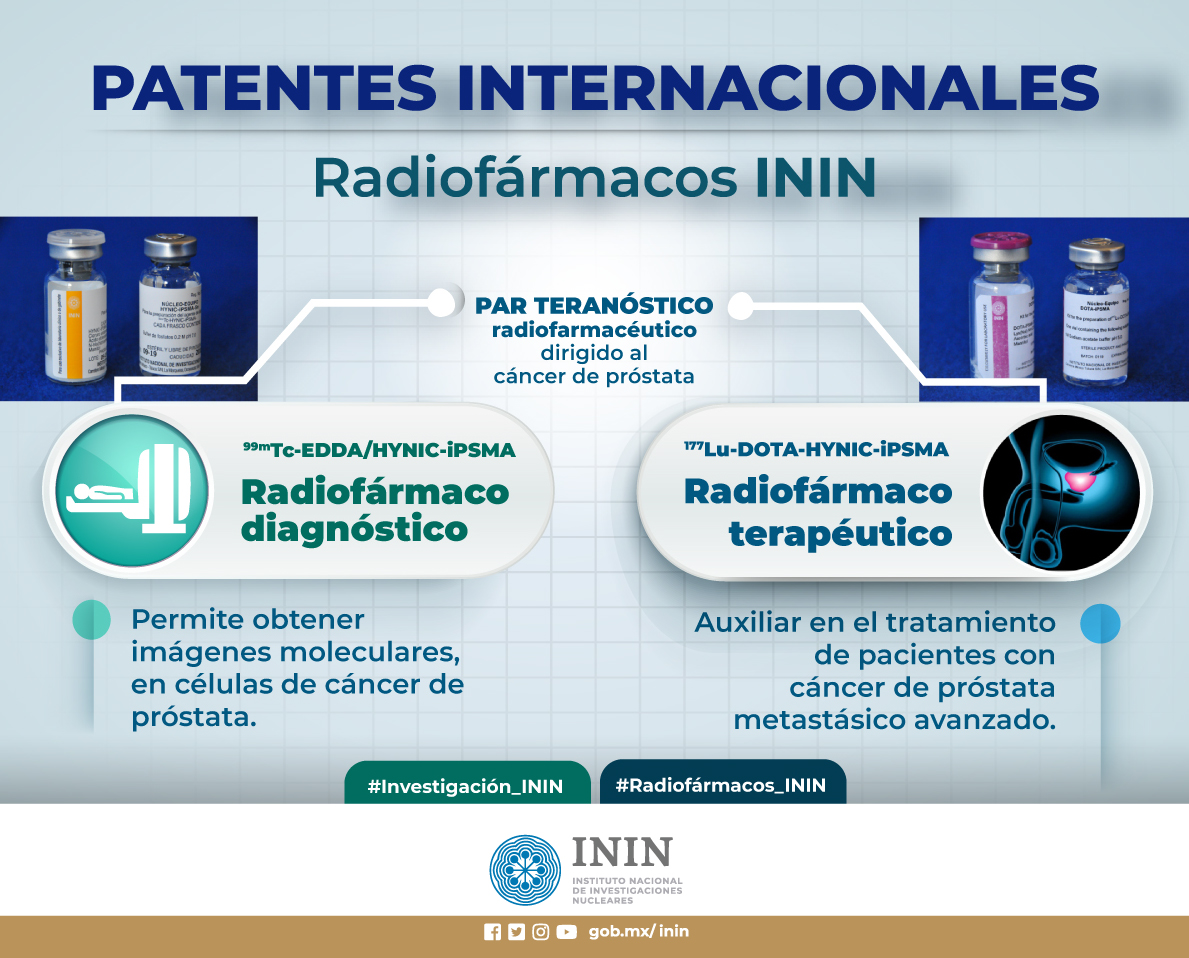 inin_mx's tweet image. El ININ cuenta con dos patentes internacionales, son desarrollos tecnológicos referenciados como “par teranóstico radiofarmacéutico”, dirigido al cáncer de próstata. Se aplica exitosamente en el @incanMX y en otros hospitales públicos y privados. #ININsalvandoVidas #PatentesININ