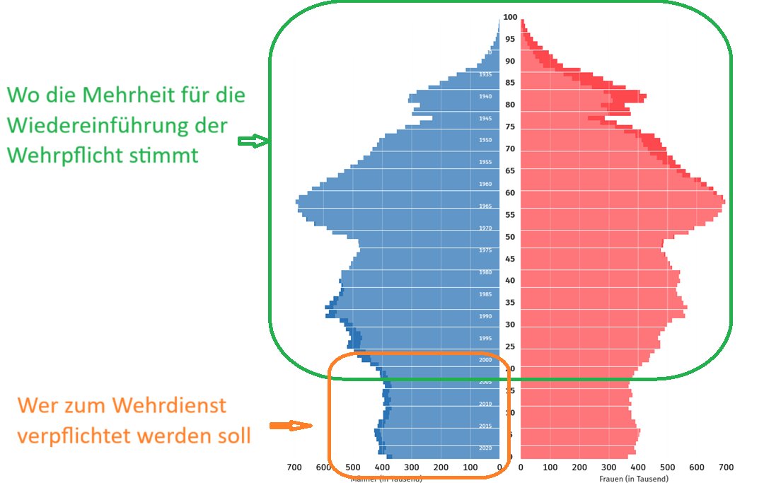 Wo endet die Demokratie? Und wo beginnt die Diktatur der Mehrheit?