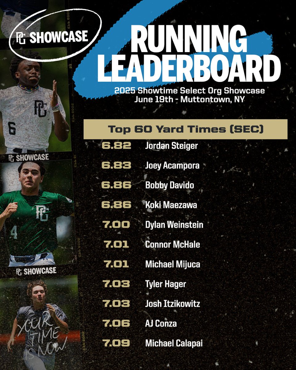 PGShowcases's tweet photo. Top 60 Yard and 10 Yard split times from the Showtime Select Org Showcase #SSWorkout 

Check out the scout blogs at: https://t.co/btHVvTy3Fs

@PGMidAtlantic @ShowTime_Select https://t.co/zGZfLItxkN