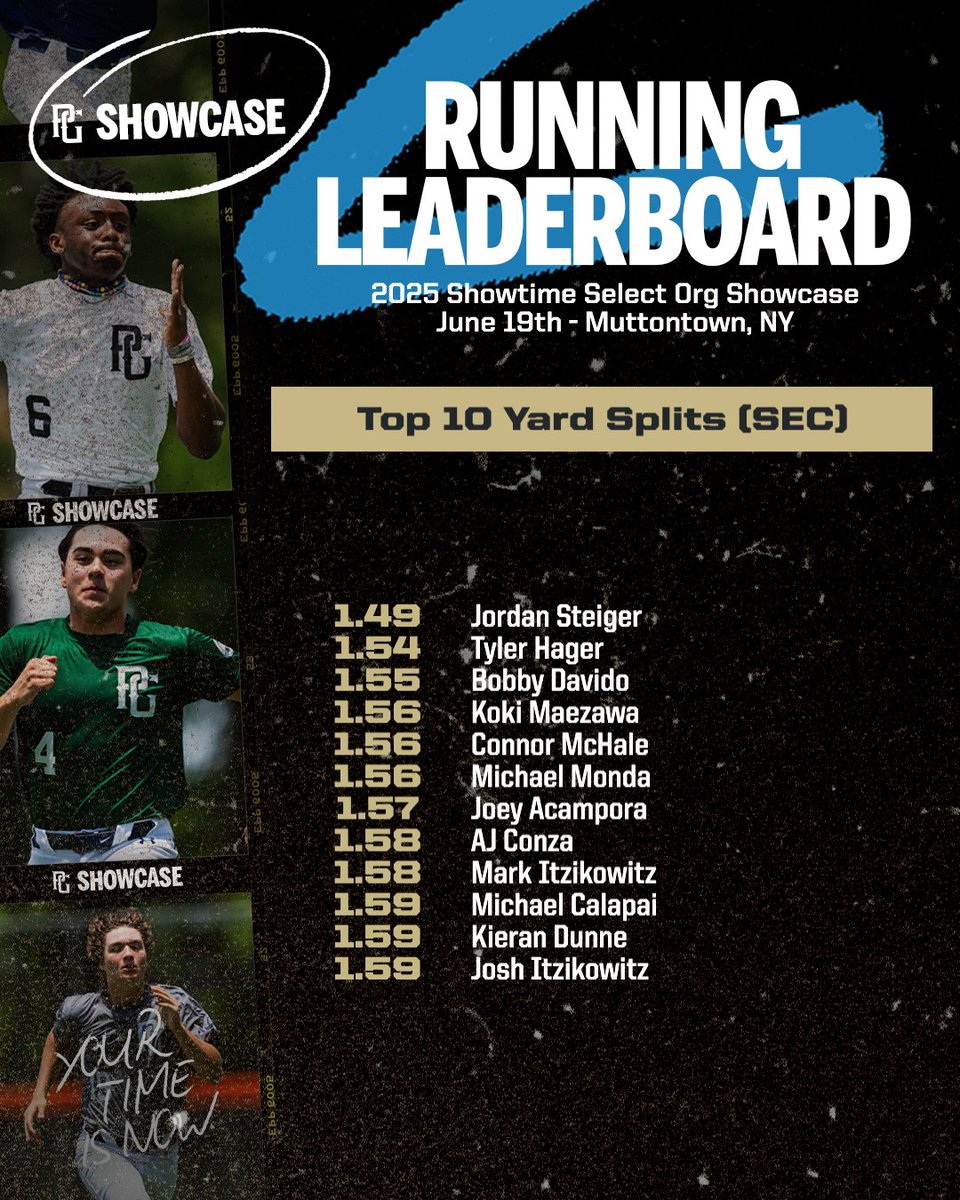 PGShowcases's tweet photo. Top 60 Yard and 10 Yard split times from the Showtime Select Org Showcase #SSWorkout 

Check out the scout blogs at: https://t.co/btHVvTy3Fs

@PGMidAtlantic @ShowTime_Select https://t.co/zGZfLItxkN