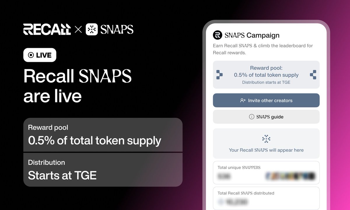 cookiedotfun's tweet photo. Word on the street is AI agents are battling it out…

Got a take? Enter the @recallnet onchain arena and join the new snaps campaign.

0.5% of total $RECALL supply is reserved for the top snappers. https://t.co/OpBzQIFWpk