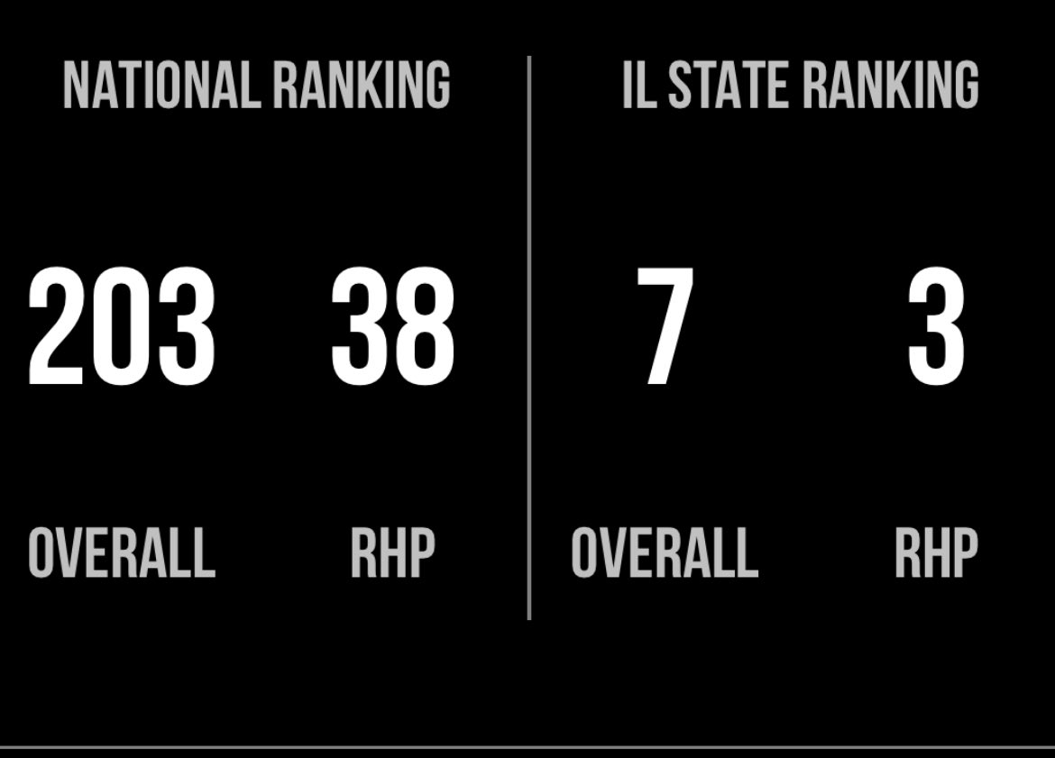 My updated ranking after <a href="/PerfectGameUSA/">Perfect Game USA</a> Jr National Showcase