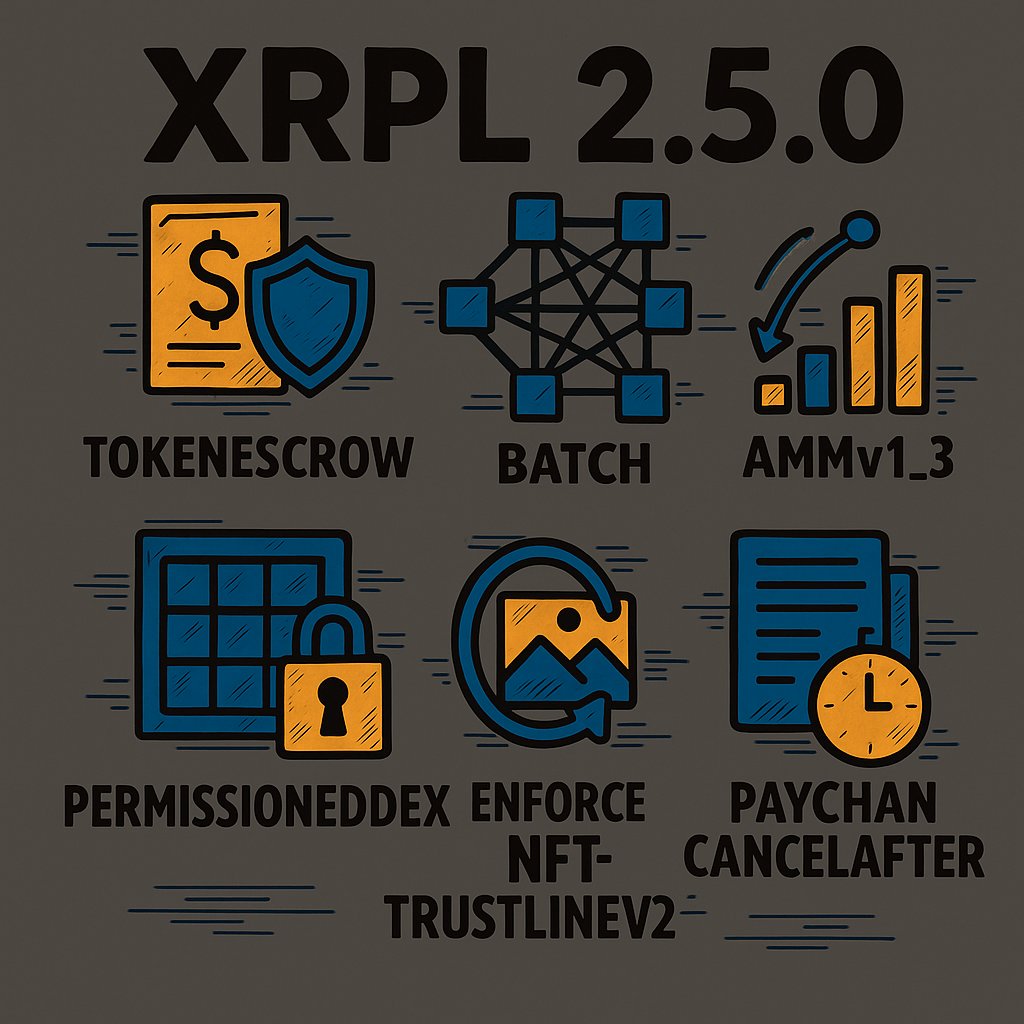 StaticBit_io's tweet image. 🆙@Ripple — XRPL Upgrade Highlights
Version: rippled 2.5.0
Compatibility: Fully backward-compatible, but required to enable new features.
✨ Key Features

🛡 TokenEscrow (XLS‑85)
Extends escrow functionality to IOUs and issued tokens — previously only available for XRP.
 Use…