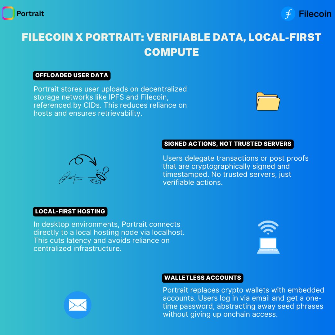 Filecoin tweet media