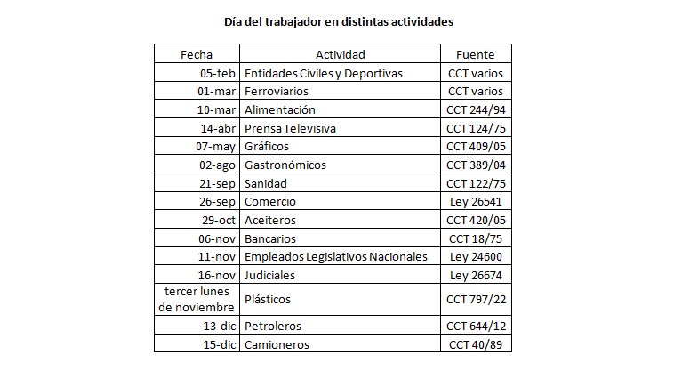 luiscampos76's tweet photo. El gobierno dice que los estatales gozan de un privilegio por tener su día (el 27 de junio). Es una práctica que existe en casi todas las actividades, del sector público y privado (de hecho todavía no encontré ninguna que no lo tenga) https://t.co/SzFkdM0UFY