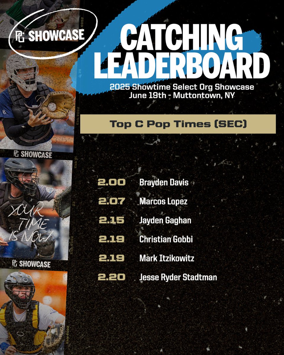 PGShowcases's tweet photo. Top C pop times and velocities from the Showtime Select Org Showcase #SSWorkout 

Check out the scout blogs at: https://t.co/btHVvTy3Fs

@PGMidAtlantic @ShowTime_Select https://t.co/aTkMeVyGaq