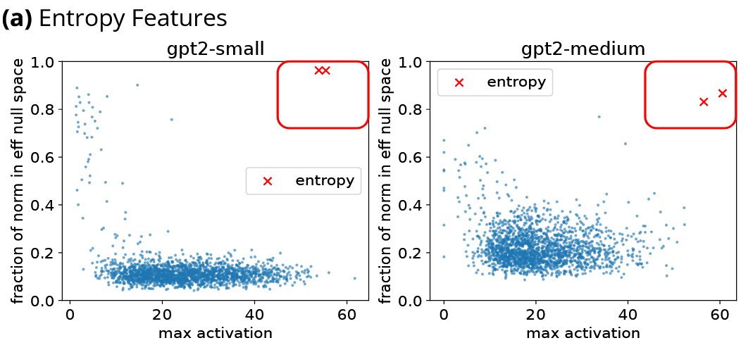 stooberr's tweet photo. We also find that functional features (Gurnee et. al 2024 (https://t.co/B68p2o2WSr), Stolfo et. al 2024 (https://t.co/BEzSGCHajP)) that are known to be universal indeed preserve their role after transfer e.g. entropy features. (8/9) https://t.co/wUnBRxuoLe