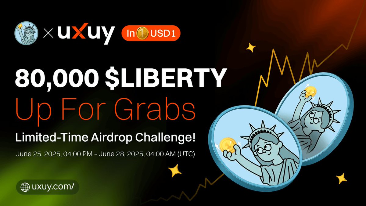 UXUY | Free Trading Gas! (@uxuycom) on Twitter photo UXUY x Liberty (<a href="/liberty_bsc/">Liberty Finance</a>): Trade & Check-in Challenge is Live!
🏆 Total rewards pool: 80,000 $LIBERTY
⏰ June 25, 04:00 PM - June 28, 04:00 AM (UTC)
How to participate:
✅ Trade ≥ $100 worth $LIBERTY
✅ Check-in the next day from 03:00–04:00 AM (UTC) via UXUY Wallet UXUY x Liberty (<a href="/liberty_bsc/">Liberty Finance</a>): Trade & Check-in Challenge is Live!
🏆 Total rewards pool: 80,000 $LIBERTY
⏰ June 25, 04:00 PM - June 28, 04:00 AM (UTC)
How to participate:
✅ Trade ≥ $100 worth $LIBERTY
✅ Check-in the next day from 03:00–04:00 AM (UTC) via UXUY Wallet