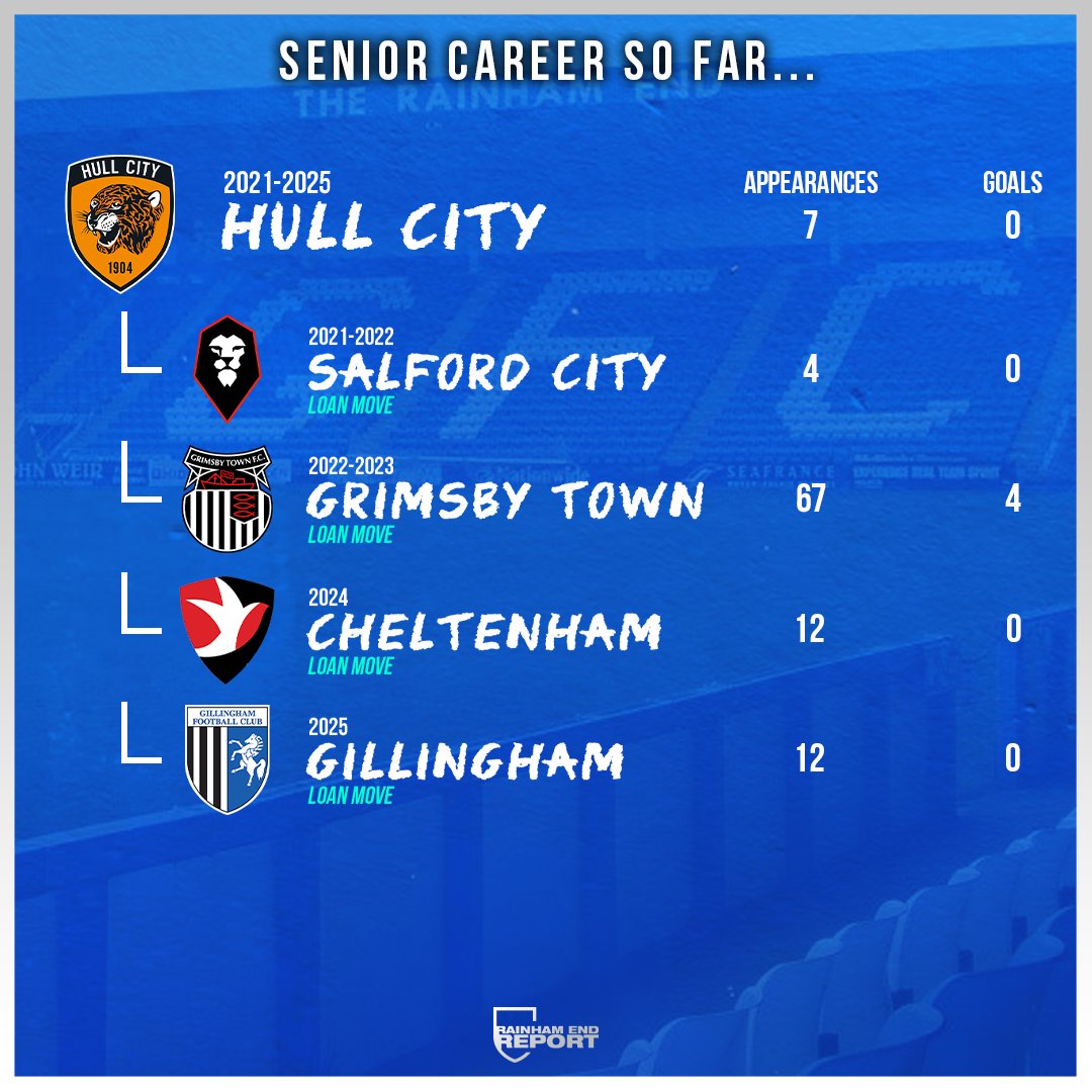 Rainham End Report tweet media