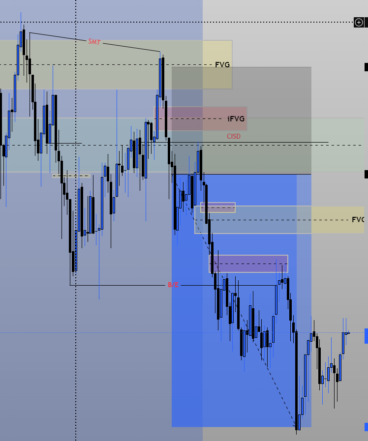 CryptoJc9807's tweet photo. NQ! Shorts

1-HTF Analysis: 

-HTF LQ Swept
-HTF CISD

2-PDA H1/M15

-Breaker Block
-HTF SMT

3-Entry Model
 
-LQ Swept
-SMT 
-iFVG
 -CISD 
PnL: 223 x 3 Acc

#Trader #TradingView #FuturesTrading #TradingView https://t.co/z1jj76DqUj