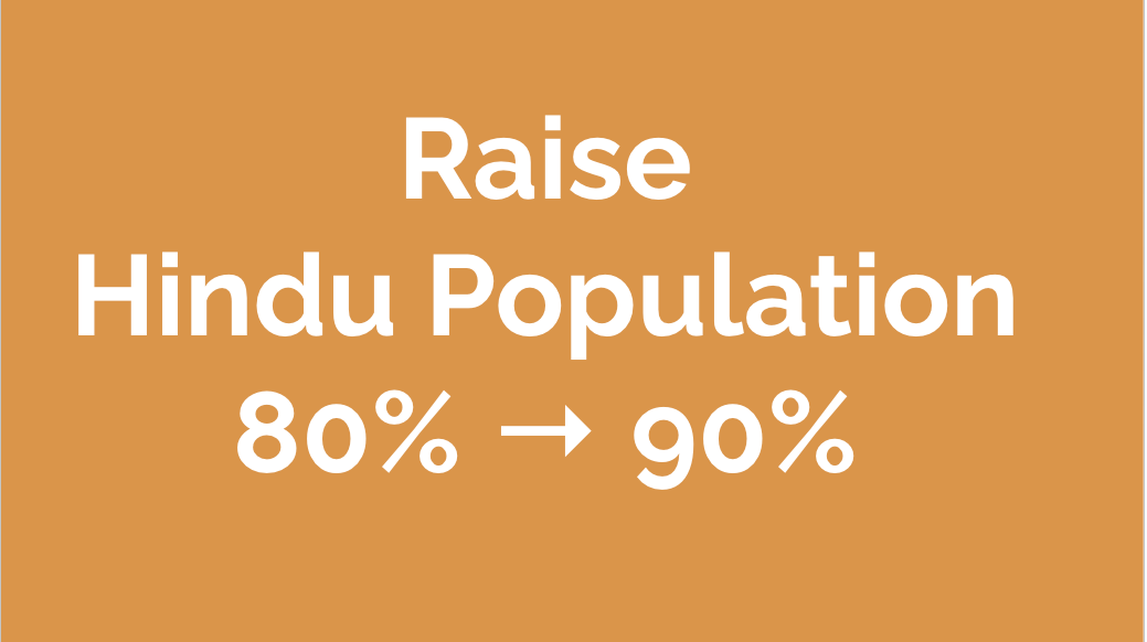 RahulDewanV2's tweet image. The single most potent response Hinduism can give to all the problems that ail it: #MissionaryHinduism 

1. Land/Love/_____ Jihad will be de-fanged 
2. Christian Proselytisation will stop (Tit for Tat) 
3. Buy time for our fight to make constitution Dharmic  
4. TFR decline of…