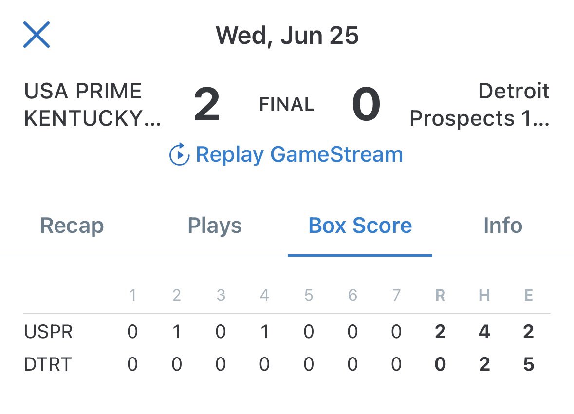 USAPrimeScoutKY's tweet image. Starting off the week 1-0 with a great start from Dashawn Tharpe. Tharpe throws a CG shutout in an early morning duel.
@Dtharpe_bb2027 7IP 2H 0ER 3k’s
@DavidBrauer2027 1-3 RBI
@_jaysonruffin 1-3 RBI
@treyfloden 1-3