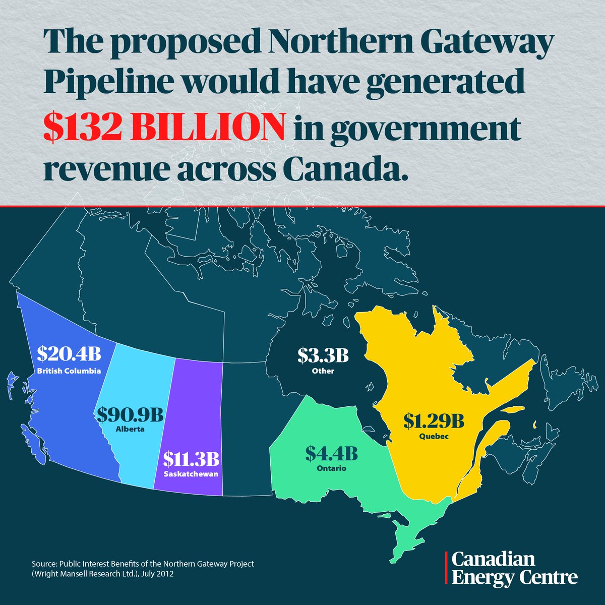 A pipeline like Northern Gateway would generate significant government revenue across the country. Learn More:  bit.ly/4le1kwm