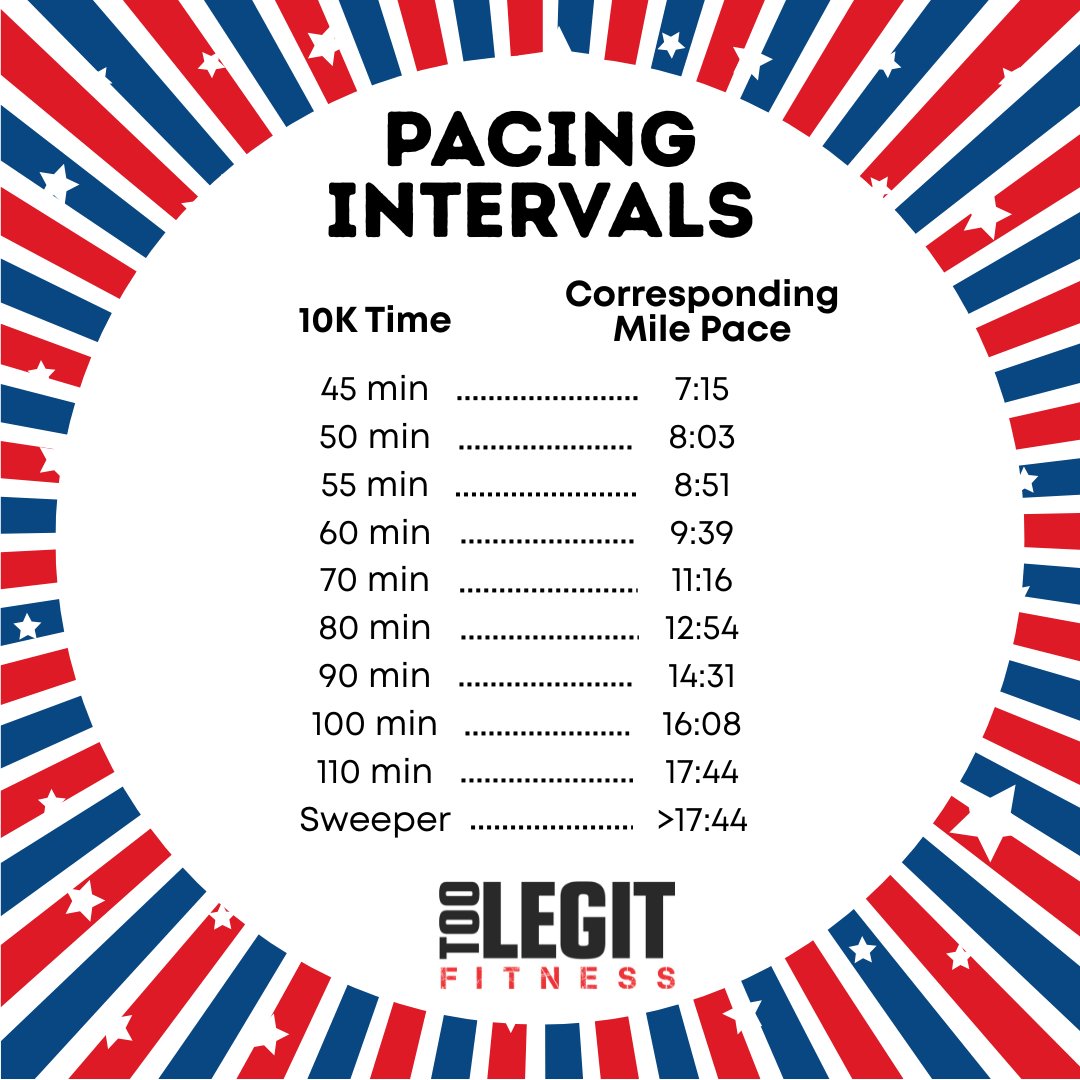 Stars and Strides Run tweet media