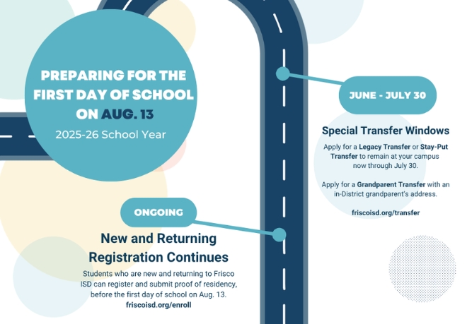 Have you signed up for the 2025–26 school year? There’s still time to register before the first day of school!

ICYMI: Frisco ISD recently announced a special transfer window for eligible families.

Learn more: ow.ly/N1b650WgaBV