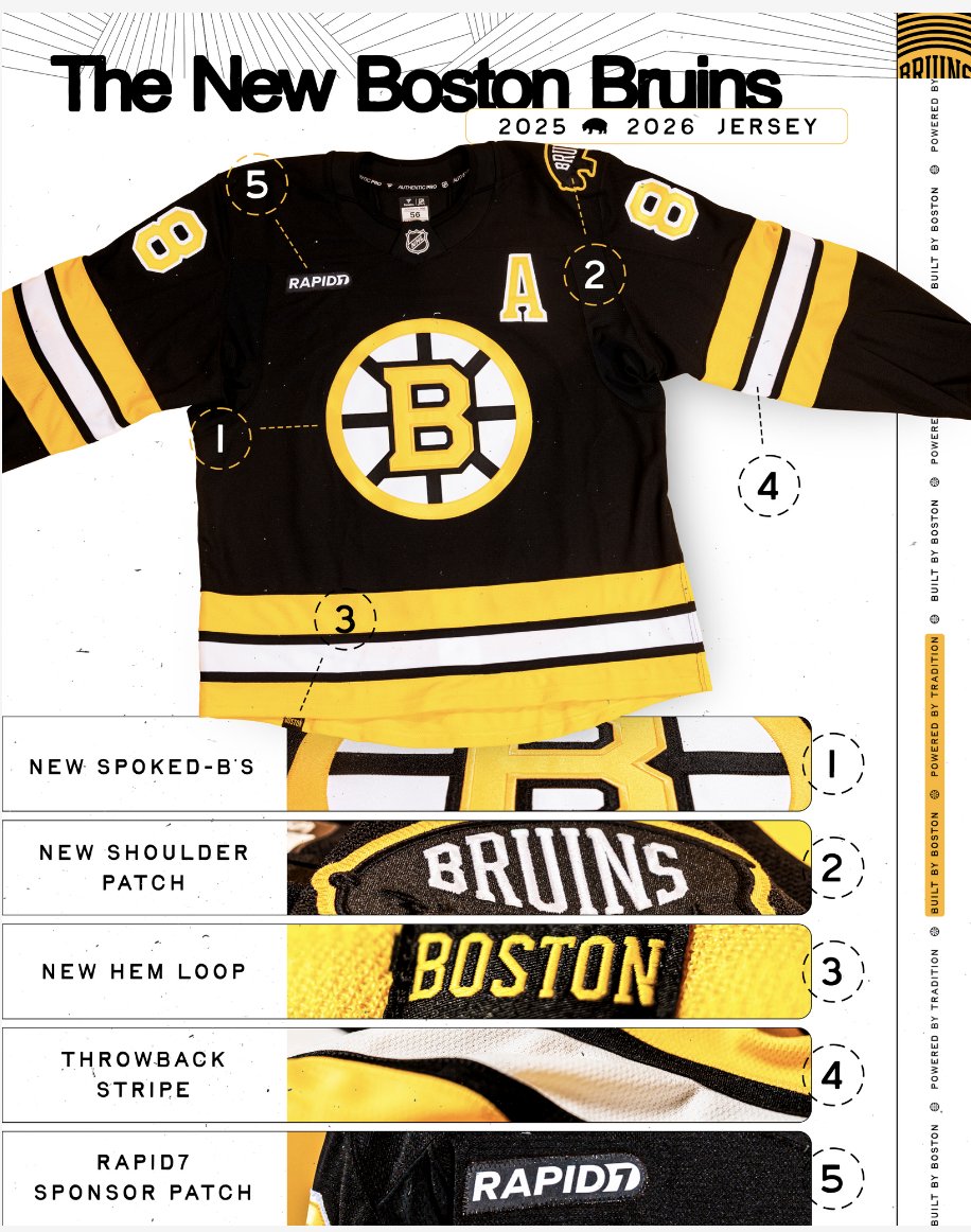 The new <a href="/NHLBruins/">Boston Bruins</a> fits.

"Beyond the crests, the 2025-26 Boston Bruins’ kits will feature new secondary artwork on the shoulder, new striping on the sweater and socks, gold detailing on the gloves and the club’s wordmark (introduced during the 2024-25 season) on the pants."