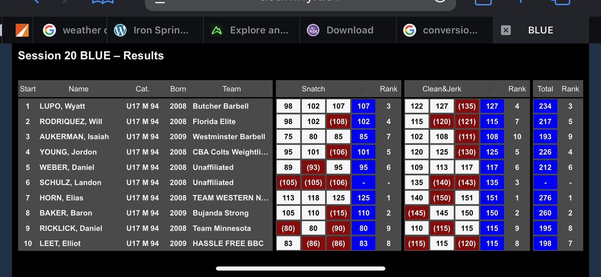Congrats to Daniel Webber going 5 for 6 and placing 6th at <a href="/USWeightlifting/">USA Weightlifting</a> Nationals this week!