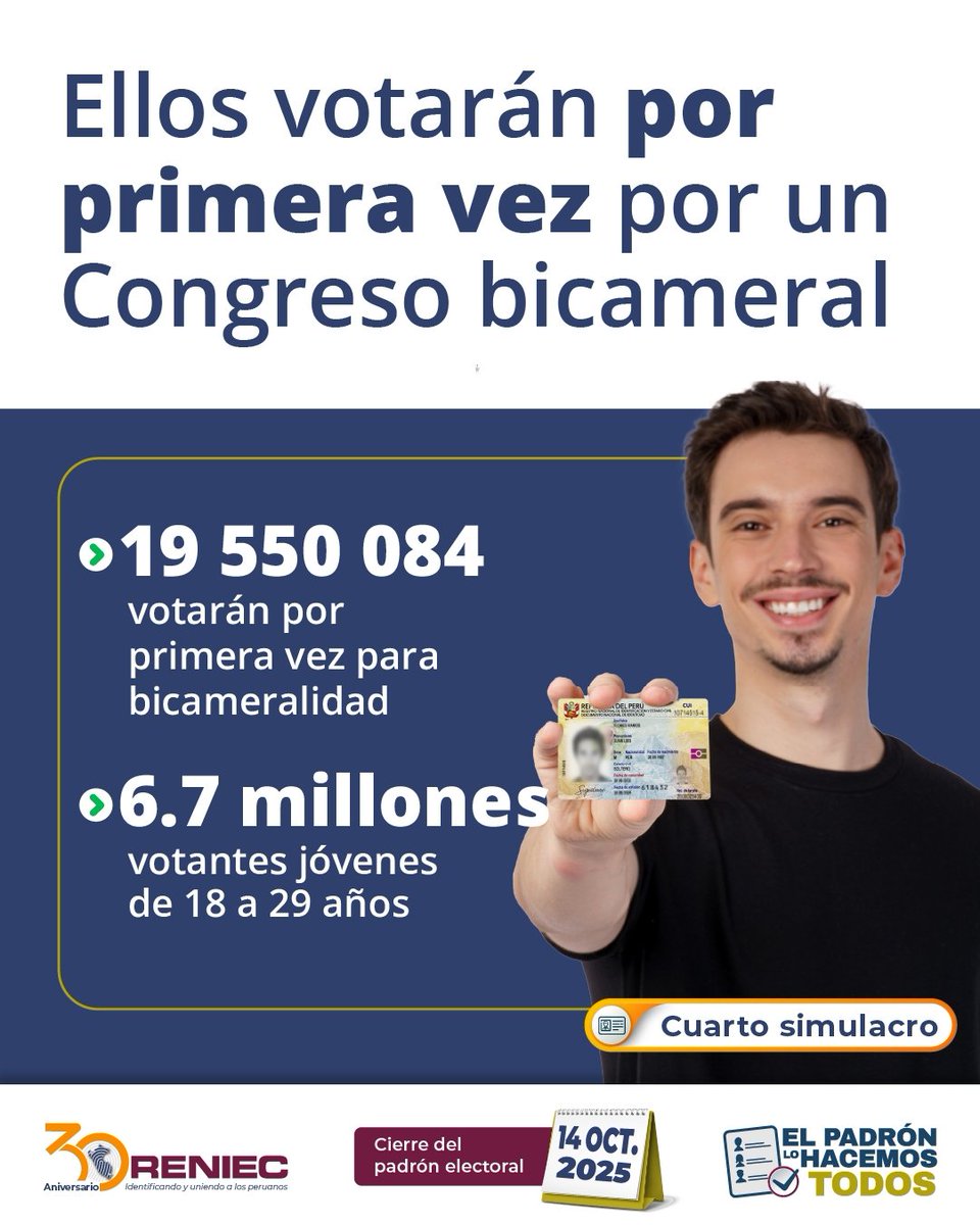 🧾 ¿Cuántos jóvenes votarán en las #EG2026?
🗳️ ¿Y cuántos lo harán por primera vez en un Congreso con bicameralidad?
Descúbrelo en los resultados del IV simulacro de cierre del Padrón Electoral.

#ElPadrónLoHacemosTodos #Reniec
