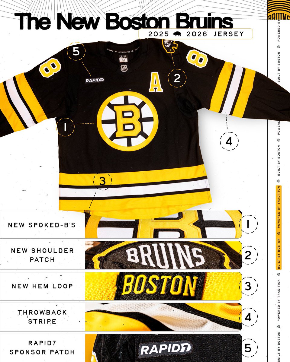 BR_OpenIce's tweet photo. The @NHLBruins with a full look at their new jerseys 👀 https://t.co/z96uc9WFGJ