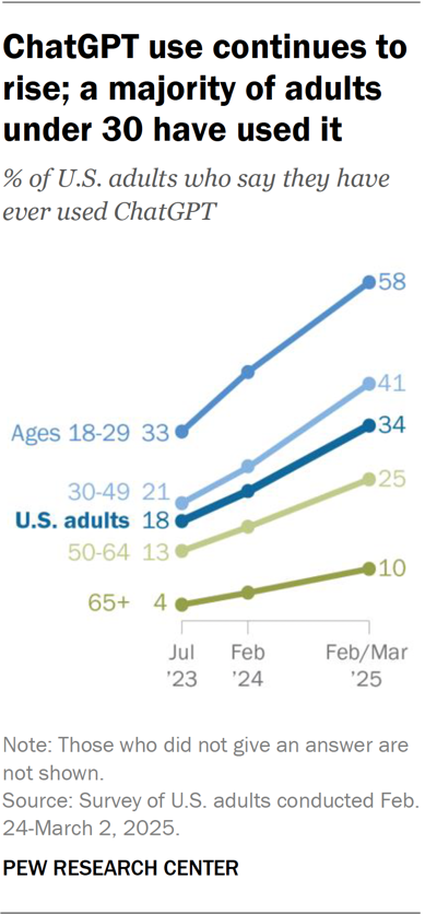 John Gramlich tweet media