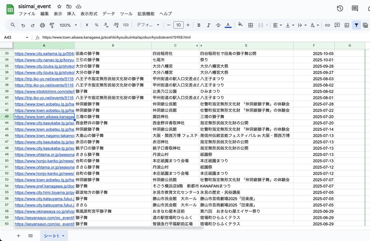 荒削りではあるけど、結構精度良く獅子舞の名称、開催場所、日付を取ってこれてるー！プロンプトとモデル変えばまだまだ伸びしろはありそう☺️