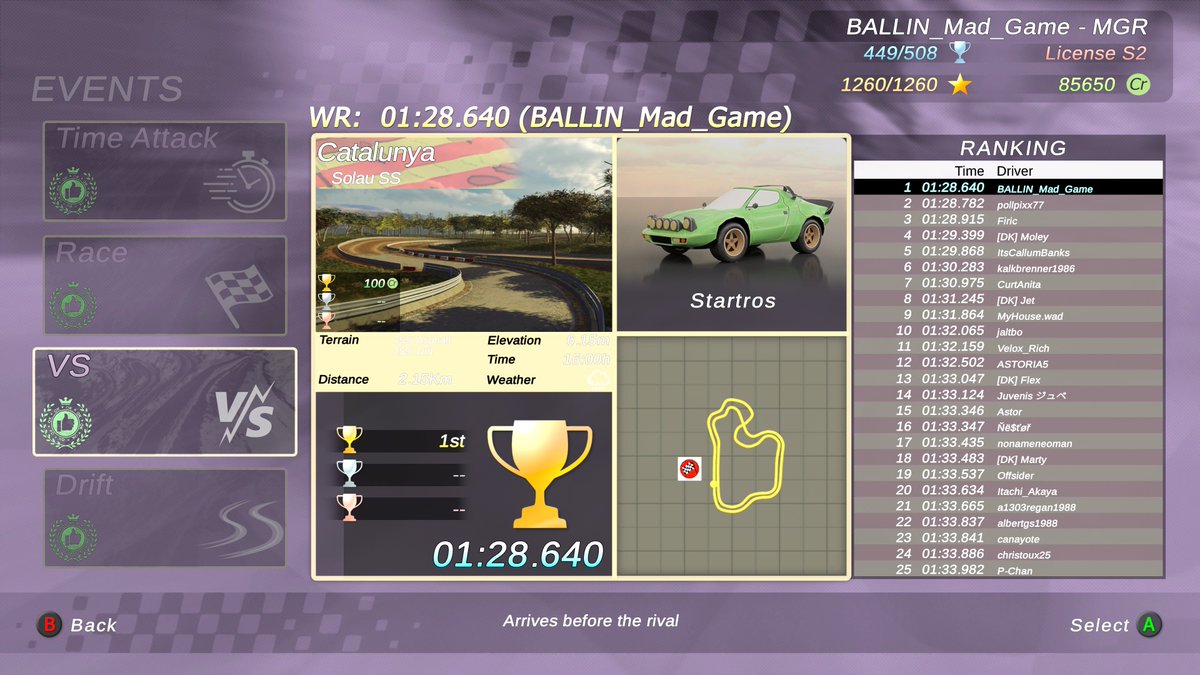 BALLIN_Mad_Game's tweet photo. Mad Game Racing Presents:
Rally Arcade Classics
PC - Steam - NA Servers - North America
Events - Limited Time June 2025
VS Event
Catalunya Solau SS
#1 SPOT World Ranking Online Leaderboards
#RallyArcadeClassics
#NETK2GAMES
#MadGameRacing
#DiRTKiCKERS https://t.co/paSh1KIyuU