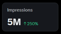 🎉 5 MILLION IMPRESSIONS GIVEAWAY 🎉

just got to 5 million impressions in the last 3 months and to celebrate i will be giving away 5 MILLION $MONAD tokens on Monad testnet!

✅ follow <a href="/Dreiki10/">Dreiki ⨀</a> <a href="/r3tardsNFT/">r3tards</a> 
✅ LIKE, RT &amp; TAG 5 MILLION FRENS

🚨 WINNERS ANNOUNCED IN 48HS 🚨