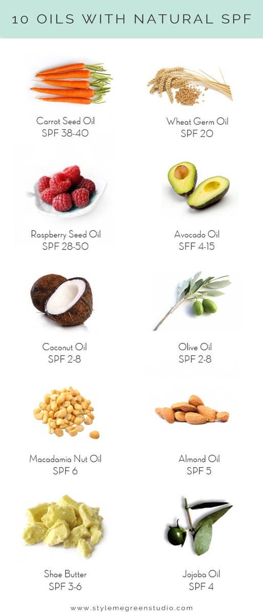 i’ve been enjoying my time out in the sun. the ultimate european summer (more on this soon)

and not a single chemical sunscreen in sight. why?

red raspberry seed oil - spf 28 to 50. absorbs uvb like a charm, blocks some uva, packed with ellagic acid to fight free radicals and